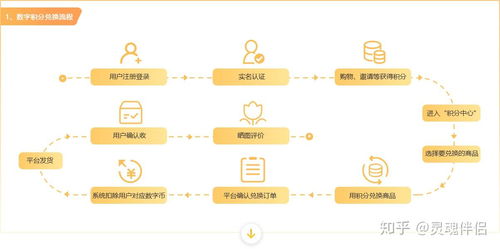 如何建设安全 便捷 可用性强的数字积分商城系统