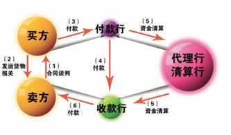 上海电器上海丝绸率先启动跨境贸易人民币结算