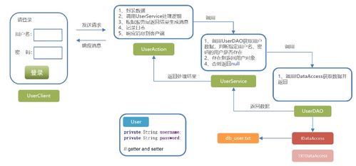 java 学习笔记 十二 java 案例 网上商城系统