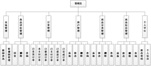 ssm框架的购物商城系统 毕业设计 附源码