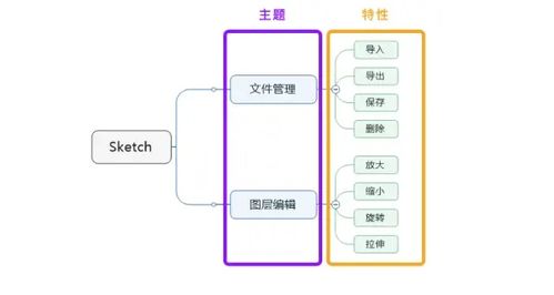 产品经理都在用哪些软件绘制路线图 10大工具软件