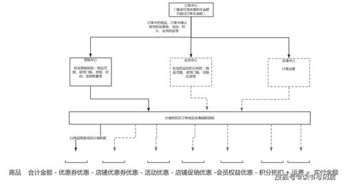 bbc商城交易系统解读