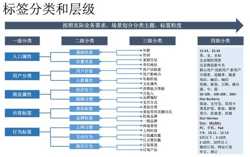 用户画像连载一 用户画像建设过程简析