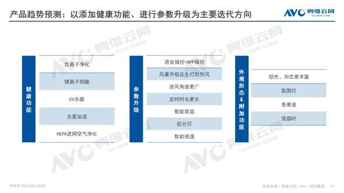 2024年销年电风扇市场预测 产品高质发展,市场迎来反弹