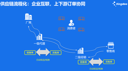 金蝶软件金蝶财务软件,湘潭销售金蝶专业版金蝶KIS专业版量大从优