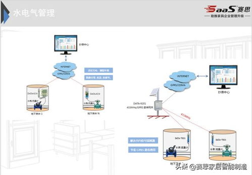 赛思erp 智能制造之工厂端的管理