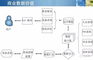 智慧商城 商城视频客流识别与分析系统方案 ppt