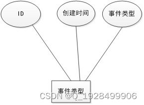 基于springboot的大型商场应急预案管理系统论文