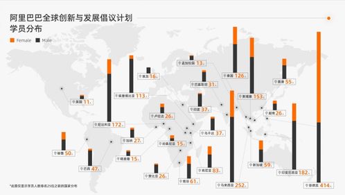 阿里全球创新与发展倡议计划启动七年 培训全球数字人才超4000人