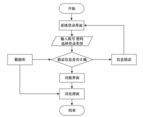 基于javaweb springboot vue医疗器械商城微信小程序系统的设计和实现