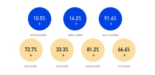 如何系统化进行设计改版 这个案例很有针对性